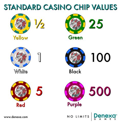 casino chip value guide.